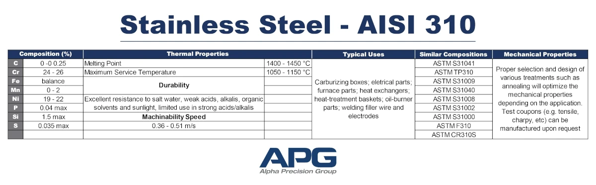 Aisi 310 shop